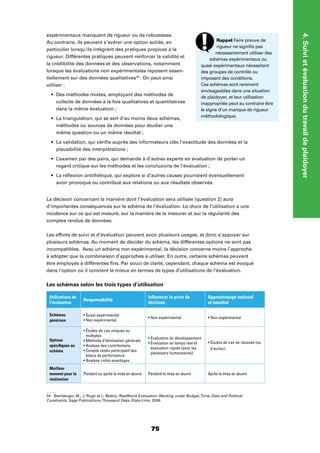 75
4.Suivietévaluationdutravaildeplaidoyer
expérimentaux manquent de rigueur ou de robustesse.
Au contraire, ils peuvent s’avérer une option solide, en
particulier lorsqu’ils intègrent des pratiques propices à la
rigueur. Différentes pratiques peuvent renforcer la validité et
la crédibilité des données et des observations, notamment
lorsque les évaluations non expérimentales reposent essen-
tiellement sur des données qualitatives34
. On peut ainsi
utiliser :
Des méthodes mixtes, employant des méthodes de
collecte de données à la fois qualitatives et quantitatives
dans la même évaluation ;
La triangulation, qui se sert d’au moins deux schémas,
méthodes ou sources de données pour étudier une
même question ou un même résultat ;
La validation, qui vériﬁe auprès des informateurs clés l’exactitude des données et la
plausibilité des interprétations ;
L’examen par des pairs, qui demande à d’autres experts en évaluation de porter un
regard critique sur les méthodes et les conclusions de l’évaluation ;
La réﬂexion antithétique, qui explore si d’autres causes pourraient éventuellement
avoir provoqué ou contribué aux relations ou aux résultats observés.
La décision concernant la manière dont l’évaluation sera utilisée (question 2) aura
d’importantes conséquences sur le schéma de l’évaluation. Le choix de l’utilisation a une
incidence sur ce qui est mesuré, sur la manière de le mesurer et sur la régularité des
comptes rendus de données.
Les efforts de suivi et d’évaluation peuvent avoir plusieurs usages, et donc s’appuyer sur
plusieurs schémas. Au moment de décider du schéma, les différentes options ne sont pas
incompatibles. Avec un schéma non expérimental, la décision concerne moins l’approche
à adopter que la combinaison d’approches à utiliser. En outre, certains schémas peuvent
être employés à différentes ﬁns. Par souci de clarté, cependant, chaque schéma est évoqué
dans l’option où il convient le mieux en termes de types d’utilisations de l’évaluation.
34 Bamberger, M., J. Rugh et L. Mabry, RealWorld Evaluation: Working under Budget,Time, Data and Political
Constraints, Sage Publications,Thousand Oaks, États-Unis, 2006.
Rappel Faire preuve de
rigueur ne signiﬁe pas
nécessairement utiliser des
schémas expérimentaux ou
quasi expérimentaux nécessitant
des groupes de contrôle ou
imposant des conditions.
Ces schémas sont rarement
envisageables dans une situation
de plaidoyer, et leur utilisation
inappropriée peut au contraire être
le signe d’un manque de rigueur
méthodologique.
Les schémas selon les trois types d’utilisation
Utilisations de
l’évaluation
Responsabilité
Inﬂuencer la prise de
décision
Apprentissage national
et mondial
Schémas
généraux
Options
spéciﬁques au
schéma
multiples
bilans de performance
évaluation rapide (pour les
plaidoyers humanitaires)
d’échec)
Meilleur
moment pour la
réalisation
Pendant ou après la mise en œuvre Pendant la mise en œuvre Après la mise en œuvre
 