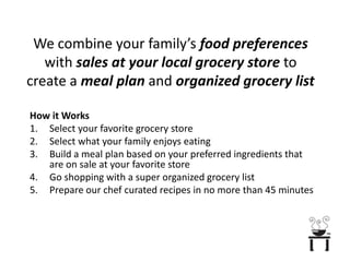We combine your family’s food preferences with sales at your local grocery store to create a meal plan and organized grocery listHow it WorksSelect your favorite grocery storeSelect what your family enjoys eatingBuild a meal plan based on your preferred ingredients that are on sale at your favorite storeGo shopping with a super organized grocery listPrepare our chef curated recipes in no more than 45 minutes