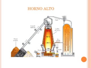 HORNO ALTO  