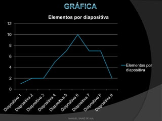 0
2
4
6
8
10
12
Elementos por diapositiva
Elementos por
diapositiva
MANUEL SAINZ DE AJA
 