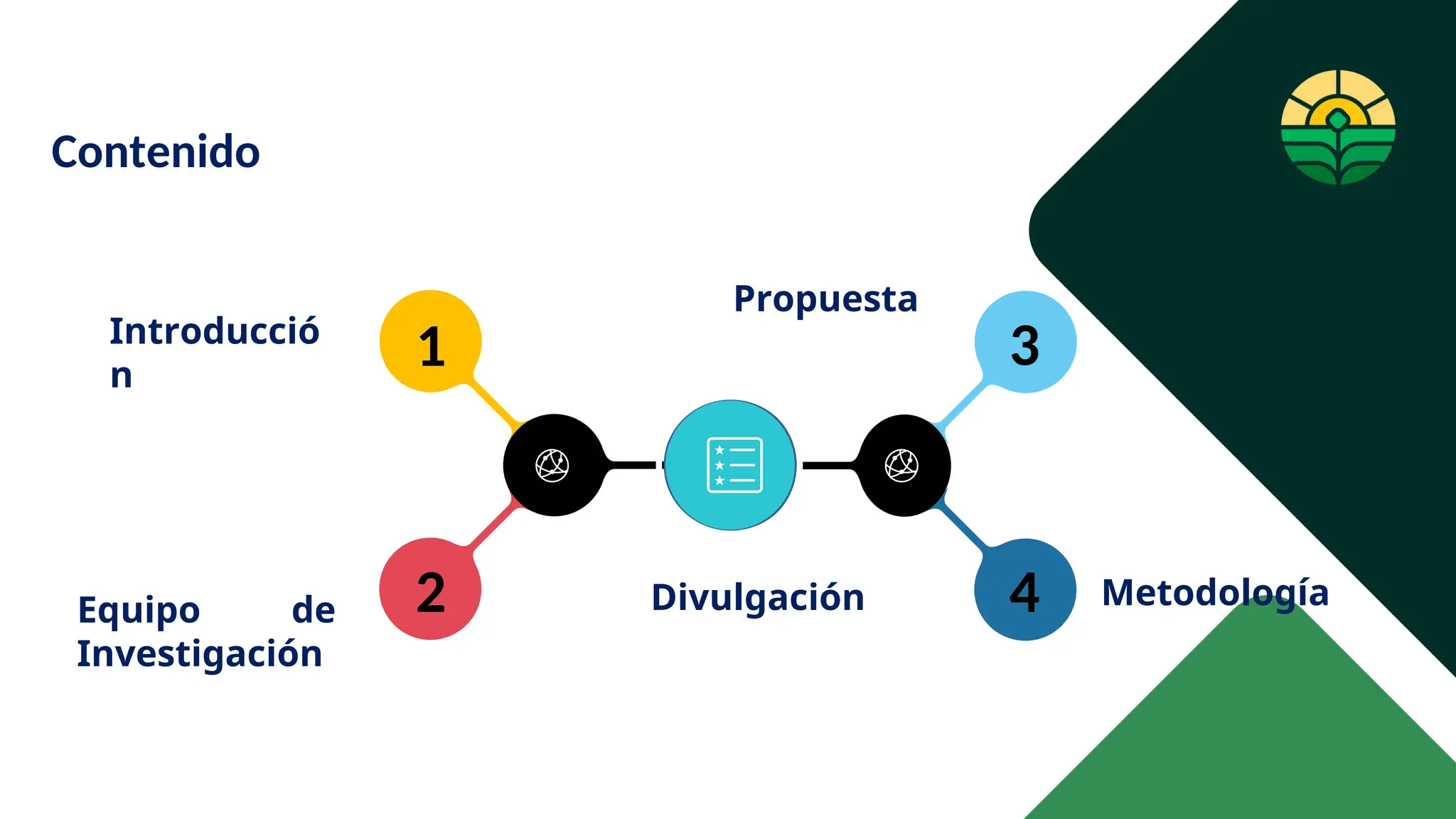 Introducció
n
Equipo de
Investigación
1
2 4
3
Metodología
Contenido
Divulgación
Propuesta
 