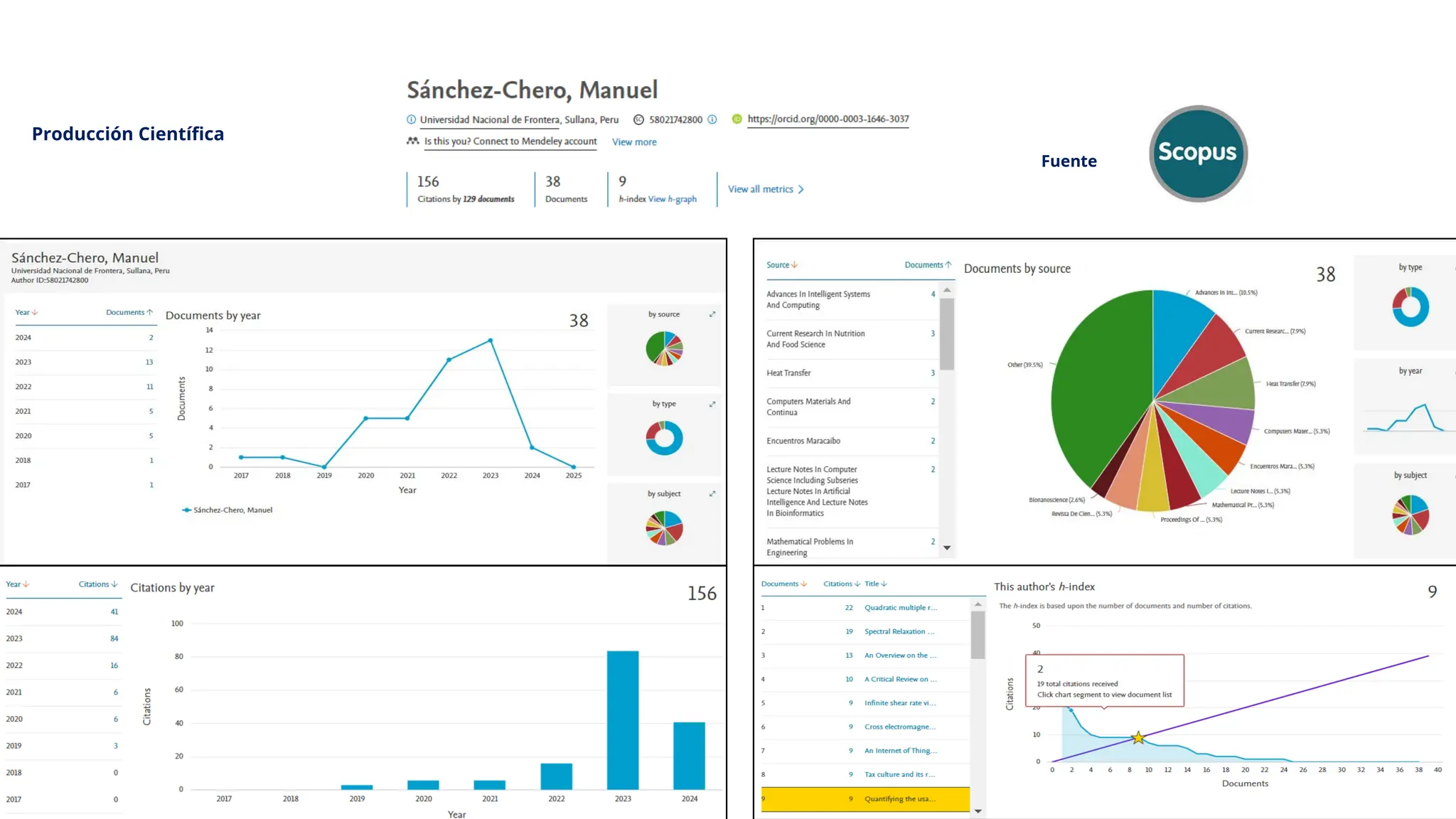 Producción Científica
Fuente
 