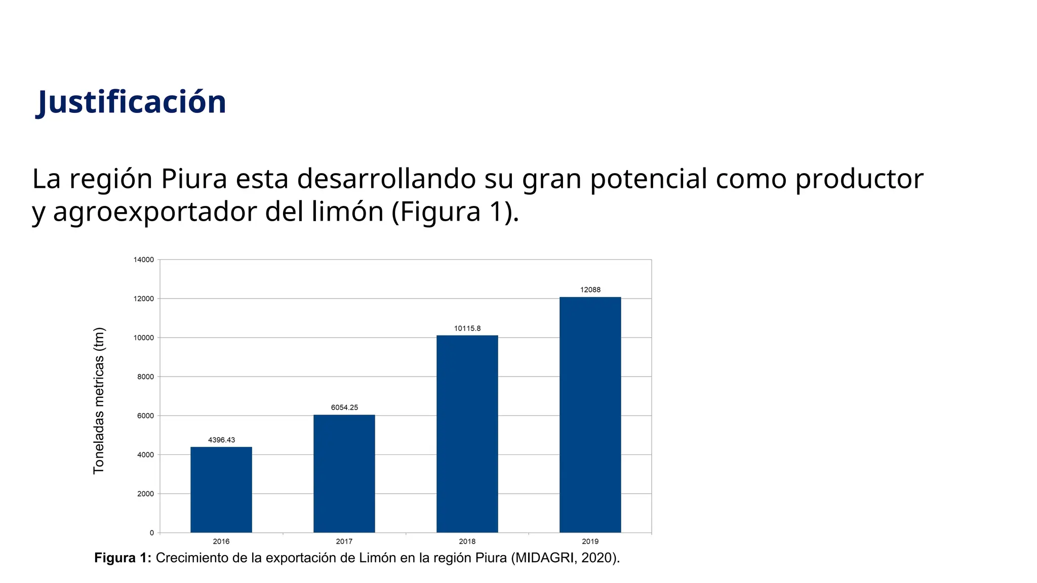 Justificación
Figura 1: Crecimiento de la exportación de Limón en la región Piura (MIDAGRI, 2020).
Toneladas
metricas
(tm)
La región Piura esta desarrollando su gran potencial como productor
y agroexportador del limón (Figura 1).
Justificación
 