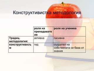 Конструктивистка методология 