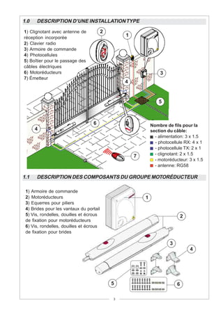 1.0   DESCRIPTION D’UNE INSTALLATION TYPE

1) Clignotant avec antenne de            2
réception incorporée
                                                 1
2) Clavier radio
3) Armoire de commande
4) Photocellules
5) Boîtier pour le passage des
câbles électriques
6) Motoréducteurs                                                3
7) Émetteur
                                                 4


                                                                 5



                                  6                          Nombre de fils pour la
      4                                                      section du câble:
                                                               - alimentation: 3 x 1.5
                                                               - photocellule RX: 4 x 1
                                                               - photocellule TX: 2 x 1
                                                               - clignotant: 2 x 1.5
                                                     7
                                                               - motoréducteur: 3 x 1.5
                                                               - antenne: RG58

1.1   DESCRIPTION DES COMPOSANTS DU GROUPE MOTORÉDUCTEUR

 1) Armoire de commande
 2) Motoréducteurs                                       1
 3) Equerres pour piliers
 4) Brides pour les vantaux du portail
 5) Vis, rondelles, douilles et écrous                                        2
 de fixation pour motoréducteurs
 6) Vis, rondelles, douilles et écrous
 de fixation pour brides

                                                                      3
                                                                                  4




                                             5                            6

                                             3
 