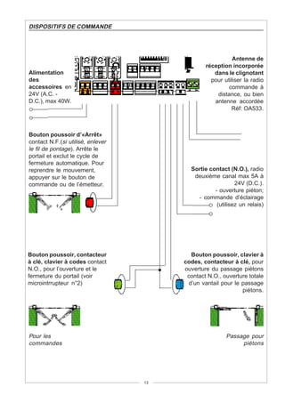 DISPOSITIFS DE COMMANDE




                                                           Antenne de
                                                réception incorporée
Alimentation                                       dans le clignotant
des                                               pour utiliser la radio
accessoires en                                           commande à
24V (A.C. -                                         distance, ou bien
D.C.), max 40W.                                    antenne accordée
                                                          Réf: OA533.



Bouton poussoir d’«Arrêt»
contact N.F.(si utilisé, enlever
le fil de pontage). Arrête le
portail et exclut le cycle de
fermeture automatique. Pour
reprendre le mouvement,                   Sortie contact (N.O.), radio
appuyer sur le bouton de                   deuxième canal max 5A à
commande ou de l’émetteur.                                  24V (D.C.).
                                                   - ouverture piéton;
                                            - commande d’éclairage
                                                    (utilisez un relais)




Bouton poussoir, contacteur               Bouton poussoir, clavier à
à clé, clavier à codes contact          codes, contacteur à clé, pour
N.O., pour l’ouverture et le            ouverture du passage piétons
fermeture du portail (voir               contact N.O., ouverture totale
microintrrupteur n°2)                    d’un vantail pour le passage
                                                              piétons.




Pour les                                                Passage pour
commandes                                                    piétons




                                   13
 