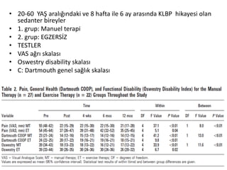 • 20-60 YAŞ aralığındaki ve 8 hafta ile 6 ay arasında KLBP hikayesi olan 
sedanter bireyler 
• 1. grup: Manuel terapi 
• 2. grup: EGZERSİZ 
• TESTLER 
• VAS ağrı skalası 
• Oswestry disability skalası 
• C: Dartmouth genel sağlık skalası 
 