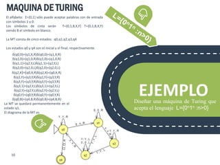 10
EJEMPLO
MAQUINA DE TURING
Diseñar una máquina de Turing que
acepta el lenguaje L={0n1n :n>0}
δ(q0,0)=(q1,X,R)δ(q0,0)=(q1,X,R)
δ(q1,0)=(q1,0,R)δ(q1,0)=(q1,0,R)
δ(q1,1)=(q2,Y,L)δ(q1,1)=(q2,Y,L)
δ(q2,0)=(q2,0,L)δ(q2,0)=(q2,0,L)
δ(q2,X)=(q0,X,R)δ(q2,X)=(q0,X,R)
δ(q1,Y)=(q3,Y,R)δ(q1,Y)=(q3,Y,R)
δ(q3,Y)=(q3,Y,R)δ(q3,Y)=(q3,Y,R)
δ(q3,1)=(q2,Y,L)δ(q3,1)=(q2,Y,L)
δ(q2,Y)=(q2,Y,L)δ(q2,Y)=(q2,Y,L)
δ(q0,Y)=(q0,Y,R)δ(q0,Y)=(q0,Y,R)
δ(q0,B)=(q4,B,R)δ(q0,B)=(q4,B,R)
La MT se quedará permanentemente en el
estado q1.
El diagrama de la MT es
El alfabeto: Σ={0,1} sólo puede aceptar palabras con de entrada
con símbolos 1 y 0.
Los símbolos de cinta serán T={0,1,B,X,Y} T={0,1,B,X,Y}
siendo B el símbolo en blanco.
La MT consta de cinco estados: q0,q1,q2,q3,q4
Los estados q0 y q4 son el inicial y el final, respectivamente.
 