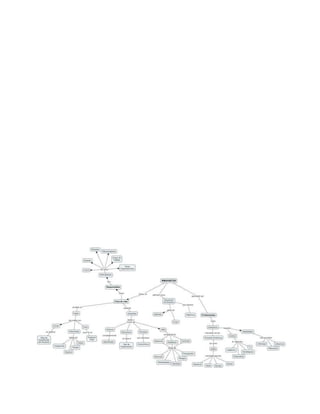 Manuel vaquero actividad1_mapa_c