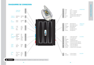 DIAGRAMME DE CONNEXION




                                                                                                                                                                                           GUIDE D'INSTALLATION
                                                 4                                                                     1   Rouge         + 12 V                            ALIMENTATIONS
                    CONNECTEUR                   3                                                                     2   Violet        Sortie + 12 V clignotant
                    NON UTILISÉ                  2                                                                     3   Violet        Sortie + 12 V clignotant
                                                 1
                                                                                                                       4   Blanc         Sortie + 12 V sirène
                                                                                                                       5   Gris          Commande ouverture coffre (Commun)
    Capteur de      Température     Noir/Blanc   2                                                                     6   Noir/Gris     Commande ouverture coffre (N.O.)
    température     Masse           Noir         1                                                                     7   Noir          Masse



    LED             LED (A)         Noir/Blanc   2
    dissuasion      LED (K)         Noir         1

                                                                                                                       1   Jaune/Noir    Déverrouillage (N.F.)             VERROUILLAGE
                                                                                                                       2   Jaune         Déverrouillage (Commun)           CENTRALISÉ
    Capteur         (-) LED         Jaune        4                                                                     3   Jaune/Blanc   Déverrouillage (N.O.)
    d'appel         + 12 V          Rouge        3                                                                     4   Vert/Noir     Verrouillage (N.F.)
    à distance      Choc            Blanc        2
                    Masse           Noir         1                                                                     5   Vert          Verrouillage (Commun)
                                                                                                                       6   Vert/Blanc    Verrouillage (N.O.)



    Module          Contrôle RT     Bleu         6
    de              Masse           Noir         5
    communication   Réception       Jaune        4
    (antenne)       +5V             Orange
                                                                                                                       1   Violet        (-) sortie coupure moteur         ACCESSOIRES
                                                 3                                                                     2   Vert          (+) 12V après-contact
                    Transmission    Blanc        2
                    + 12 V          Rouge                                                                              3   Rouge/Noir    (-) périmétrie porte
                                                 1
                                                                                                                       4   Rouge         (+) périmétrie porte (rare)
                                                                                                                       5   Orange/Noir   (-) entrée feux de position (détection)
                                                                                                                       6   Orange        (+) entrée feux de position (détection)
    Capteur         + 12 V          Rouge
                                                 3                                                                     7   Gris/Noir     (-) entrée coffre (détection)
    sensitif        Détection       Blanc                                                                              8
                                                 2                                                                         Marron/Noir   (-) entrée capot (détection)
    (option)        Masse           Noir
                                                 1                                                                     9   Noir/Blanc    (+) détection de frein au pied (pédale)




    Capteur         Choc 1er niv.   Jaune        4
    de              + 12 V          Rouge        3                                                                     1   Jaune         (-) 250 mA auxiliaire 1           AUXILIAIRES
    chocs           Choc 2e niv.    Blanc        2
                    Masse           Noir         1
                                                                                                                       2   Jaune/Blanc   (-) 250 mA auxiliaire 2




WARNING           IXIT décline toute responsabilité si l'installation de ce produit venait à endommager le véhicule.

                                             4                                                                                           5
 