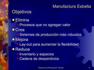 Objetivos Elimina  Procesos que no agregan valor Crea Sistemas de producción más robustos Mejora  Lay-out para aumentar la flexibilidad Reduce Inventario y espacios Cadena de desperdicios Manufactura Esbelta 
