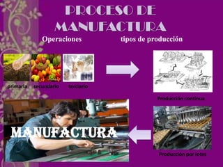 PROCESO DE
MANUFACTURA
Operaciones tipos de producción
primaria secundario terciario
Producción continua
Producción por lotes
MANUFACTURA
 