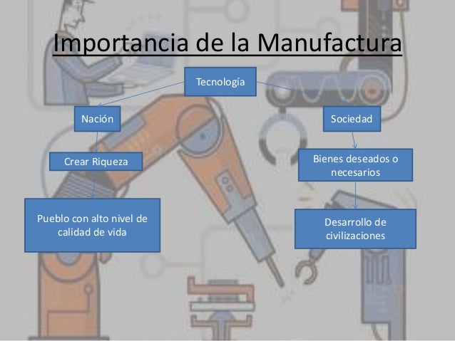 Manufactura