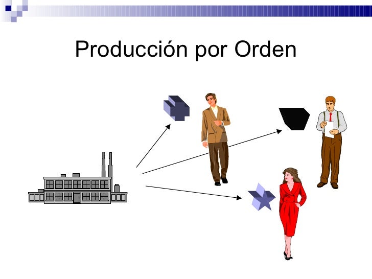 Manufactura Agil