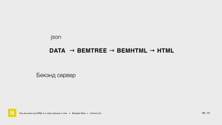 json 
DATA → BEMTREE → BEMHTML → HTML 
Бекэнд сервер 
Как мы жили до БЭМа и к чему пришли с ним • Воищев Иван • Factory.mn 
36 / 60 
 