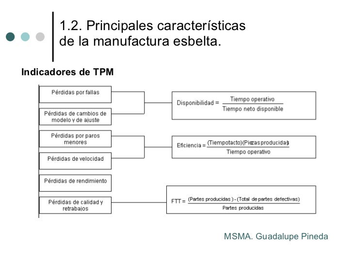 Manufactura Esbelta