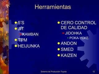 Herramientas  5’S JIT KAMBAN TPM  HEIJUNKA CERO CONTROL DE CALIDAD JIDOHKA POKA-YOKE ANDON SMED KAIZEN Sistema de Producción Toyota 