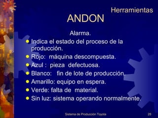 ANDON Alarma. Indica el estado del proceso de la producción. Rojo:  máquina descompuesta. Azul :  pieza  defectuosa. Blanco:  fin de lote de producción. Amarillo: equipo en espera. Verde: falta de  material. Sin luz: sistema operando normalmente. Sistema de Producción Toyota Herramientas 