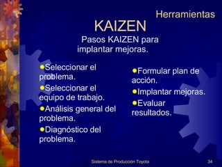 KAIZEN Sistema de Producción Toyota Herramientas Pasos KAIZEN para implantar mejoras. Seleccionar el problema. Seleccionar el equipo de trabajo. Análisis general del problema. Diagnóstico del problema. Formular plan de acción. Implantar mejoras. Evaluar resultados. 