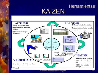 KAIZEN Sistema de Producción Toyota Herramientas 