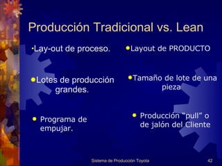 Programa  de empujar. Producción “pull” o de jalón del Cliente   Producción Tradicional vs. Lean Sistema de Producción Toyota Lay-out de proceso. Layout de PRODUCTO   Lotes de producción grandes. Tamaño de lote de una pieza   