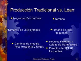 Cambios de modelo Poco frecuente y largos  Módulos Flexibles y Celdas de Manufactura  Cambios de SET UP frecuentes  Producción Tradicional vs. Lean Sistema de Producción Toyota Programación  continua Ka m ban Tamaños de Lote grandes Tamaño de lotes pequeños 