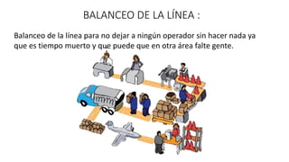BALANCEO DE LA LÍNEA :
Balanceo de la línea para no dejar a ningún operador sin hacer nada ya
que es tiempo muerto y que puede que en otra área falte gente.
 