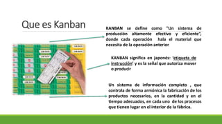 KANBAN significa en japonés: ‘etiqueta de
instrucción’ y es la señal que autoriza mover
o producir
Un sistema de información completo , que
controla de forma armónica la fabricación de los
productos necesarios, en la cantidad y en el
tiempo adecuados, en cada uno de los procesos
que tienen lugar en el interior de la fábrica.
KANBAN se define como "Un sistema de
producción altamente efectivo y eficiente“,
donde cada operación hala el material que
necesita de la operación anterior
Que es Kanban
 