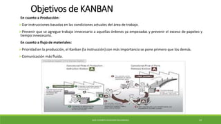 MCG. ELIZABETH ECHEVERRY SALDARRIAGA 24
Objetivos de KANBAN
En cuanto a Producción:
Dar instrucciones basadas en las condiciones actuales del área de trabajo.
Prevenir que se agregue trabajo innecesario a aquellas órdenes ya empezadas y prevenir el exceso de papeleo y
tiempo innecesario.
En cuanto a flujo de materiales:
Prioridad en la producción, el Kanban (la instrucción) con más importancia se pone primero que los demás.
Comunicación más fluida.
 
