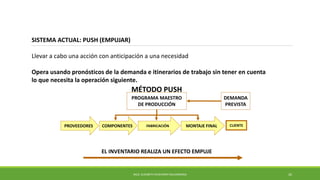 SISTEMA ACTUAL: PUSH (EMPUJAR)
Llevar a cabo una acción con anticipación a una necesidad
Opera usando pronósticos de la demanda e itinerarios de trabajo sin tener en cuenta
lo que necesita la operación siguiente.
MÉTODO PUSH
EL INVENTARIO REALIZA UN EFECTO EMPUJE
PROVEEDORES COMPONENTES FABRICACIÓN MONTAJE FINAL CLIENTE
DEMANDA
PREVISTA
PROGRAMA MAESTRO
DE PRODUCCIÓN
MCG. ELIZABETH ECHEVERRY SALDARRIAGA 26
CAPACITACION | Tutorial KANBAN
 