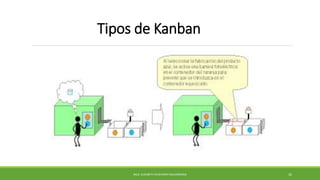Tipos de Kanban
MCG. ELIZABETH ECHEVERRY SALDARRIAGA 32
 