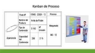 Kanban de Proceso
 