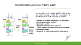 INFORMACIÓN NECESARIA EN UNA ETIQUETA KANBAN
La información en la etiqueta KANBAN debe ser tal,
que debe satisfacer tanto las necesidades de
manufactura como las de proveedor de material.
1. Numero de parte del componente y su descripción
2. Nombre/Numero del producto
3. Cantidad requerida
4. Tipo de manejo de material requerido
5. Donde debe ser almacenado cuando sea terminado
6. Punto de re-orden
7. Secuencia de ensamble/producción del producto
MCG. ELIZABETH ECHEVERRY SALDARRIAGA 37
 