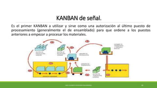 KANBAN de señal.
Es el primer KANBAN a utilizar y sirve como una autorización al último puesto de
procesamiento (generalmente el de ensamblado) para que ordene a los puestos
anteriores a empezar a procesar los materiales.
MCG. ELIZABETH ECHEVERRY SALDARRIAGA 40
 