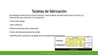 Tarjetas de fabricación
Se desplazan dentro de la misma estación, como órdenes de fabricación para la misma. La
información que contienen es la siguiente:
Centro de trabajo
Item a fabricar
Número de piezas por contenedor
Punto de almacenamiento de salida
Identificación y punto de recogida de los componentes necesarios
MCG. ELIZABETH ECHEVERRY SALDARRIAGA 47
 