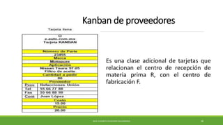 Kanban de proveedores
Es una clase adicional de tarjetas que
relacionan el centro de recepción de
materia prima R, con el centro de
fabricación F.
MCG. ELIZABETH ECHEVERRY SALDARRIAGA 48
 