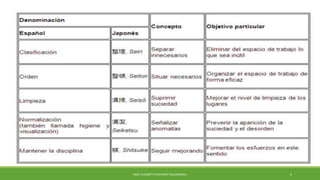 MCG. ELIZABETH ECHEVERRY SALDARRIAGA 5
 