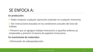 SE ENFOCA A:
En producción:
 Poder empezar cualquier operación estándar en cualquier momento.
 Dar instrucciones basadas en las condiciones actuales del área de
trabajo.
Prevenir que se agregue trabajo innecesario a aquellas ordenes ya
empezadas y prevenir el exceso de papeleo innecesario.
En movimiento de materiales:
Eliminación de sobreproducción.
MCG. ELIZABETH ECHEVERRY SALDARRIAGA 51
 