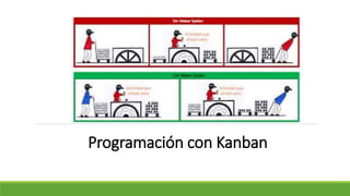 Programación con Kanban
CAPACITACION | Tutorial KANBAN
 