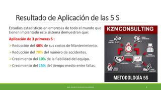 Resultado de Aplicación de las 5 S
Estudios estadísticos en empresas de todo el mundo que
tienen implantado este sistema demuestran que:
Aplicación de 3 primeras S :
Reducción del 40% de sus costos de Mantenimiento.
Reducción del 70% del número de accidentes.
Crecimiento del 10% de la fiabilidad del equipo.
Crecimiento del 15% del tiempo medio entre fallas.
MCG. ELIZABETH ECHEVERRY SALDARRIAGA 8
 