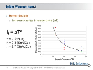 Solder Wearout (cont.)

o    Hotter devices
     o   Increases change in temperature (DT)
                                                                     10000




                           Characteristic Life (Cycles to Failure)
                                                                      9000


tf = DTn                                                              8000

                                                                      7000

                                                                      6000
n = 2 (SnPb)                                                          5000

n = 2.3 (SnNiCu)                                                      4000


n = 2.7 (SnAgCu)                                                      3000

                                                                      2000

                                                                      1000

                                                                         0
                                                                             0   50              100               150   200
                                                                                                             o
                                                                                      Change in Temperature ( C)




18
                                                                                                                               18
 