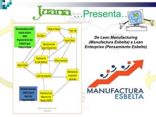 …Presenta…

      De Lean Manufacturing
   (Manufactura Esbelta) a Lean
 Enterprise (Pensamiento Esbelto)
 