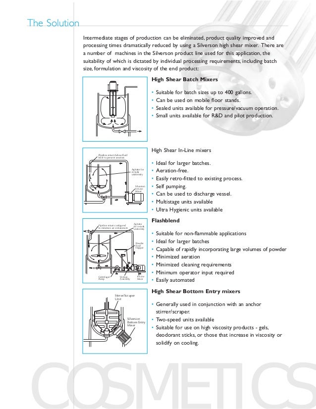Toiletries Industry Case Study Manufacturing Deodorants & Antiperspi…