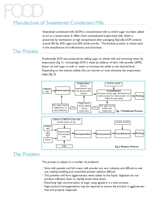 Food Industry Case Study Manufacturing Sweetened Condensed Milk