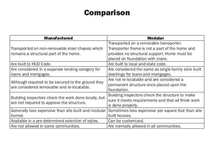 Manufactured Vs. Modular What Is The Difference?