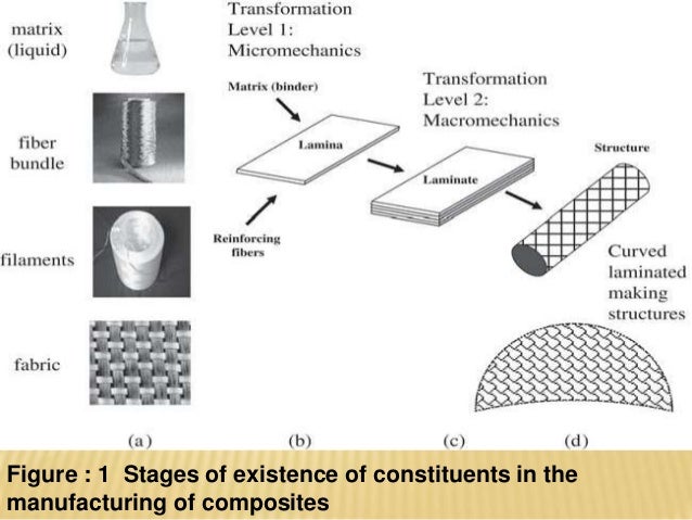 composites manufacture