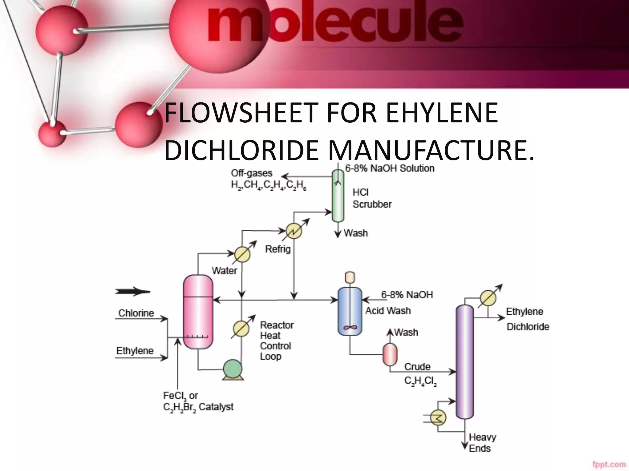 Manufacture of polyvinyl chloride | PPTX