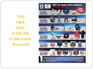 NFL 
NBA 
NHL 
NASCAR 
Collectable 
Rewards 
 