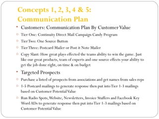 Concepts 1, 2, 3, 4 & 5: 
Communication Plan 
• Customers: Communication Plan By Customer Value 
o Tier One: Continuity Direct Mail Campaign Candy Program 
o Tier Two: One Source Button 
o Tier Three: Postcard Mailer or Post it Note Mailer 
o Copy Slant: How great plays effected the teams ability to win the game. Just 
like our great products, team of experts and one source effects your ability to 
get the job done right, on time & on budget 
• Targeted Prospects 
o Purchase a listed of prospects from associations and get names from sales reps 
o 1-5 Postcard mailings to generate response then put into Tier 1-3 mailings 
based on Customer Potential Value 
o Run Radio Spots, Website, Newsletters, Invoice Stuffers and Facebook Key 
Word ADs to generate response then put into Tier 1-3 mailings based on 
Customer Potential Value 
 