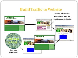 Build Traffic to Website 
Place your WebDecoder 
here! 
Place your WebDecoder 
here! 
Everyone 
is a winner! 
Contact information, 
feedback on their last 
experience with Alitalia 
